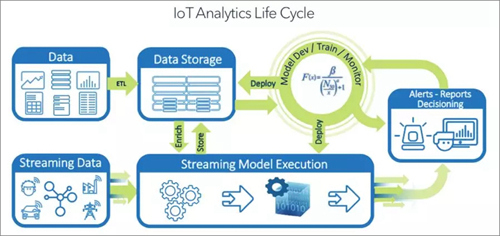 物聯網和ai的關系